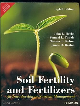 Soil Fertility & Fertilizers