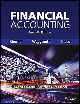 Financial Accounting